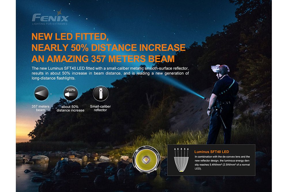 Fenix PD35 V3.0 Everyday Carry Flashlight - 1700 Lumens - Corkscrew Kid