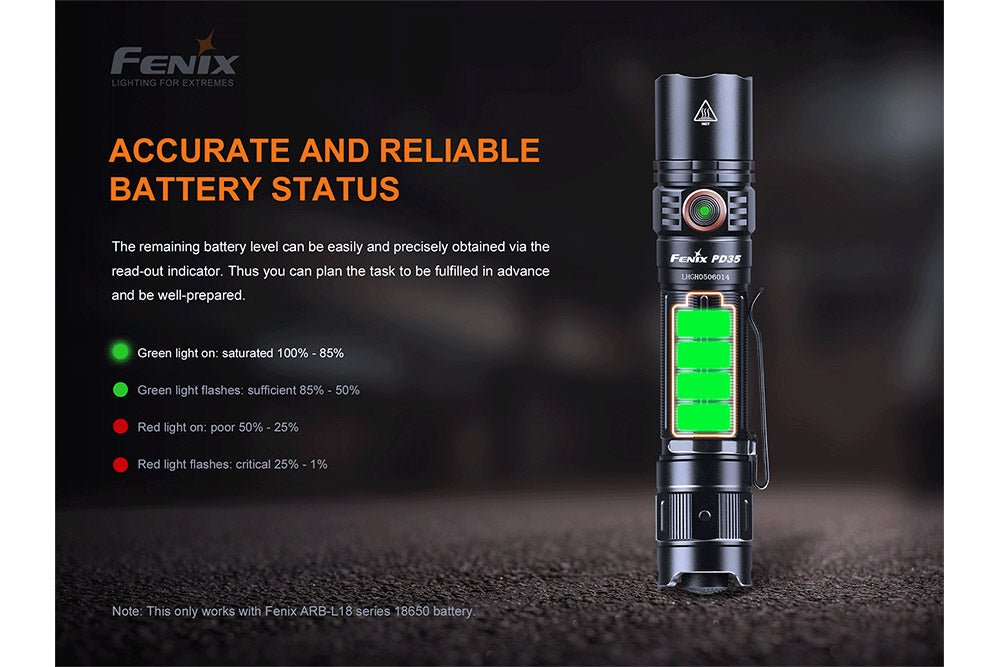 Fenix PD35 V3.0 Everyday Carry Flashlight - 1700 Lumens - Corkscrew Kid
